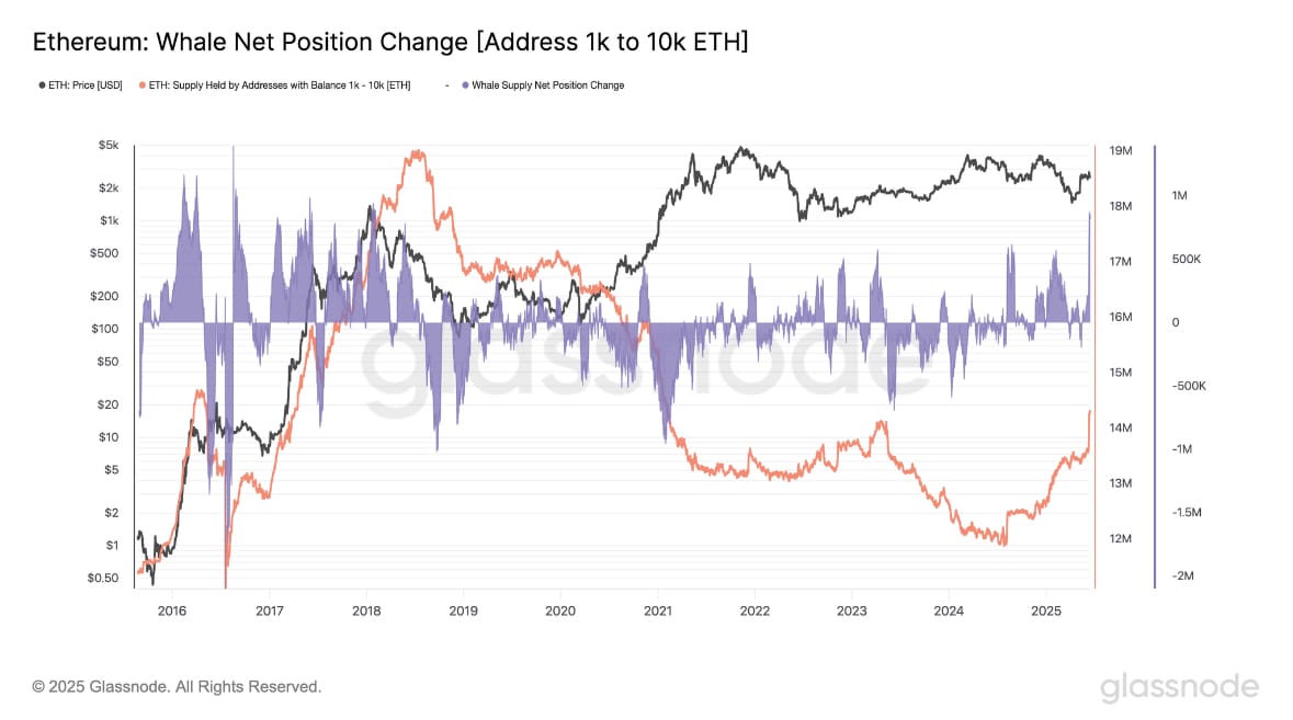 ethereum