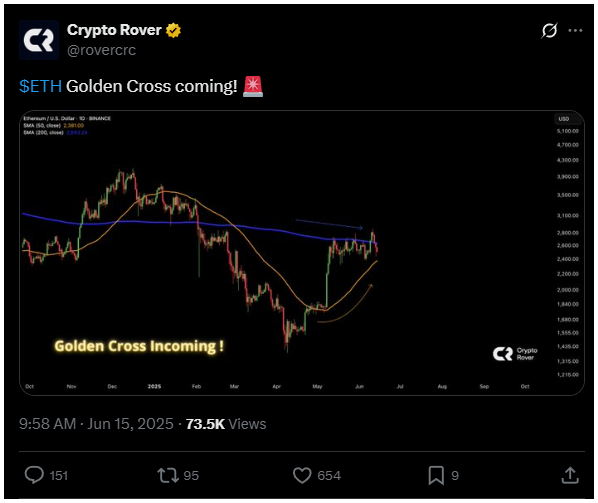 Aranykereszt az Ethereum grafikonján, kezdődhet a buli?