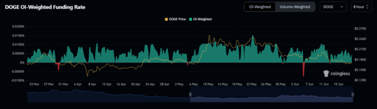 Dogecoin árfolyam: 0,10 dollár jön, vagy 1,25 dolláros rakétaindítás?