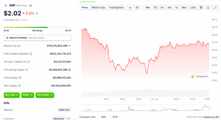 Altcoin lehetőségek a piaci korrekció alatt – XRP, SUI, DOGE kilátások