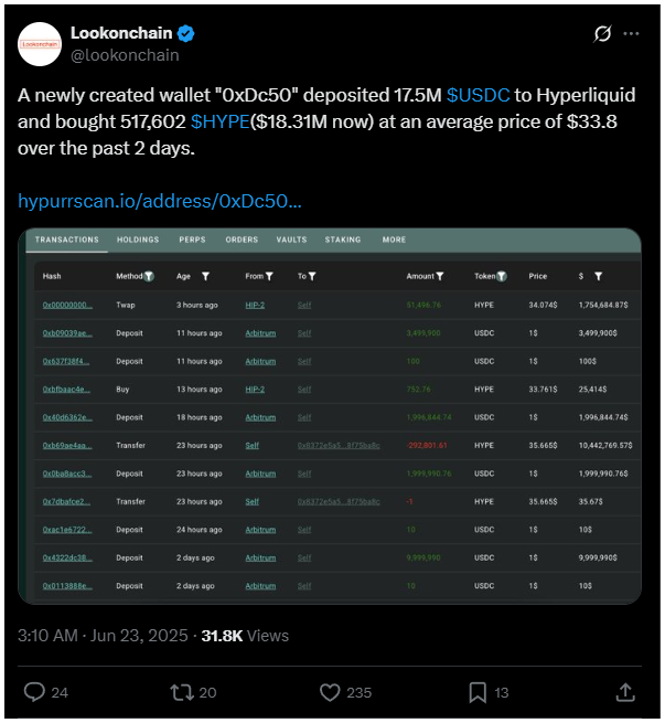 A HYPE token emelkedik a piaci zuhanás közepette – Meddig tarthat?