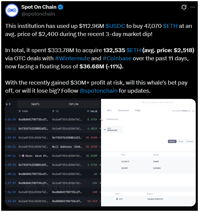 Visszapattanás a mélypontról? Az Ethereum újra emelkedő pályán?