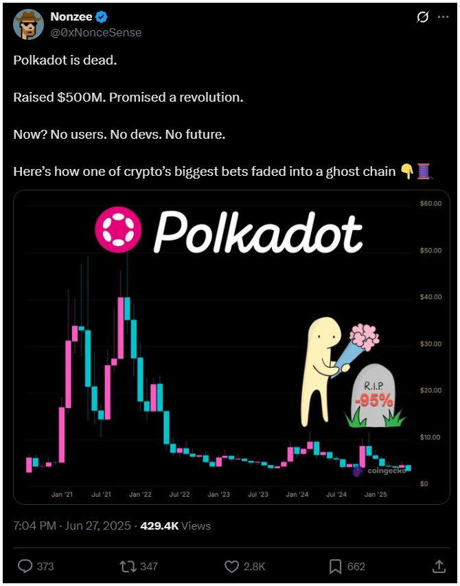 Polkadot: Hová tűnt a Web3 forradalom ígérete?