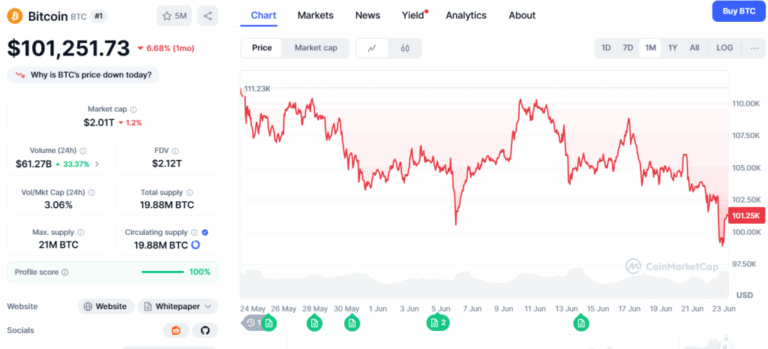 Milliárdok mozdulnak: egy cég Bitcoint halmoz fel, a $HYPER pedig berobbanhat