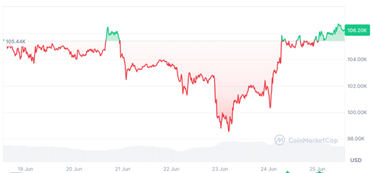 Strategy a tőzsdei elitbe tart? 91%-os esély az S&P 500 tagságra