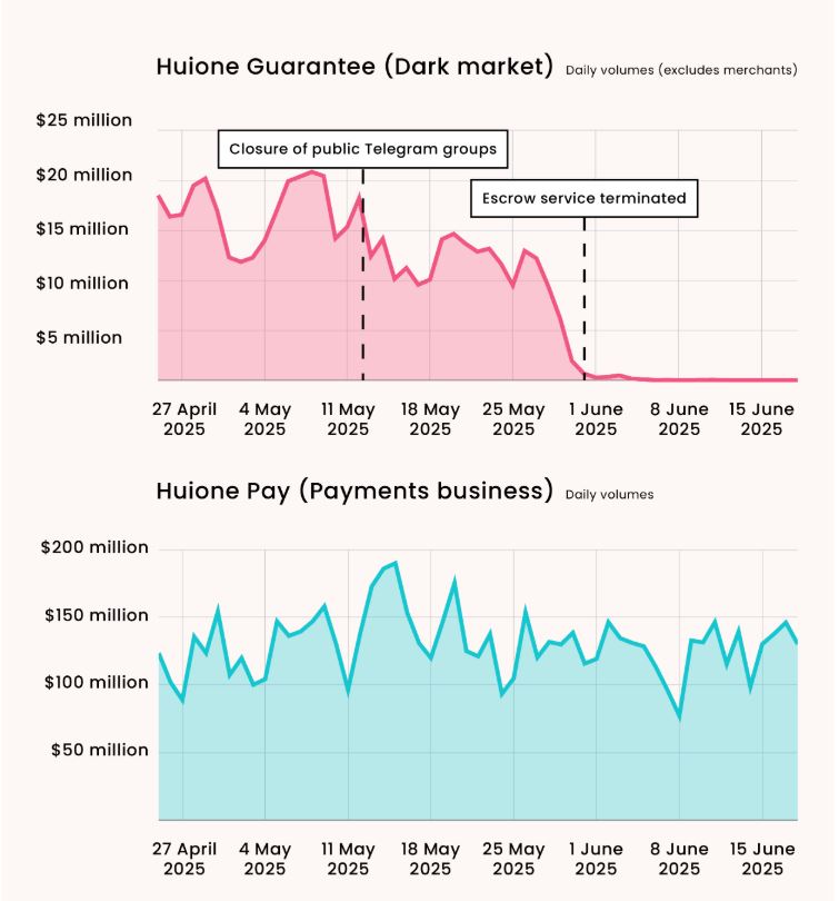 darknet