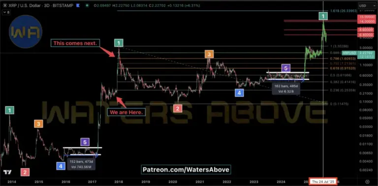 Ez a 3 coin akár 1000%-ot is emelkedhet a nyár végéig