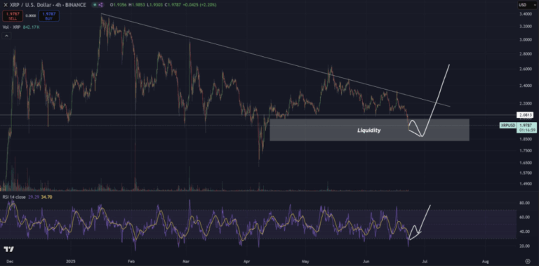 A bátrak most vásárolnak: ez a 3 olcsó coin 1000%-os kilövés előtt áll?