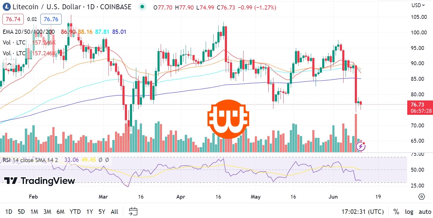litecoin