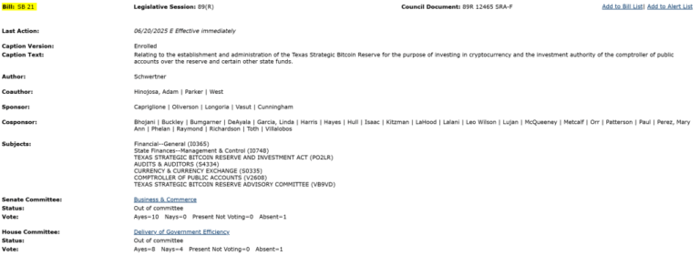 Texas hivatalosan is Bitcoin-tartalékot hoz létre – új korszak kezdődhet az állami vagyonkezelésben