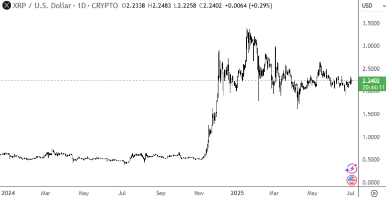 Ripple banki engedélyért folyamodik, új bizalmi mércét állít fel.